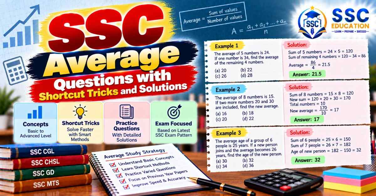 SSC Average Questions with Shortcut Tricks and Solutions