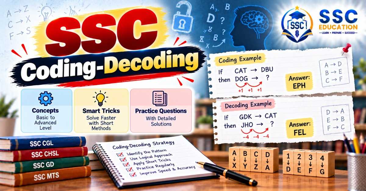 SSC Coding-Decoding Questions with Answers and Tricks