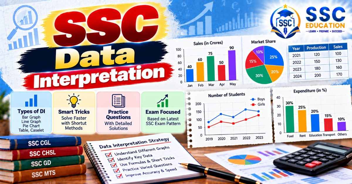 SSC Data Interpretation Questions with Solutions