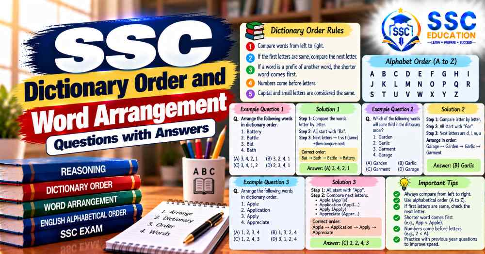 SSC Dictionary Order and Word Arrangement Questions with Answers