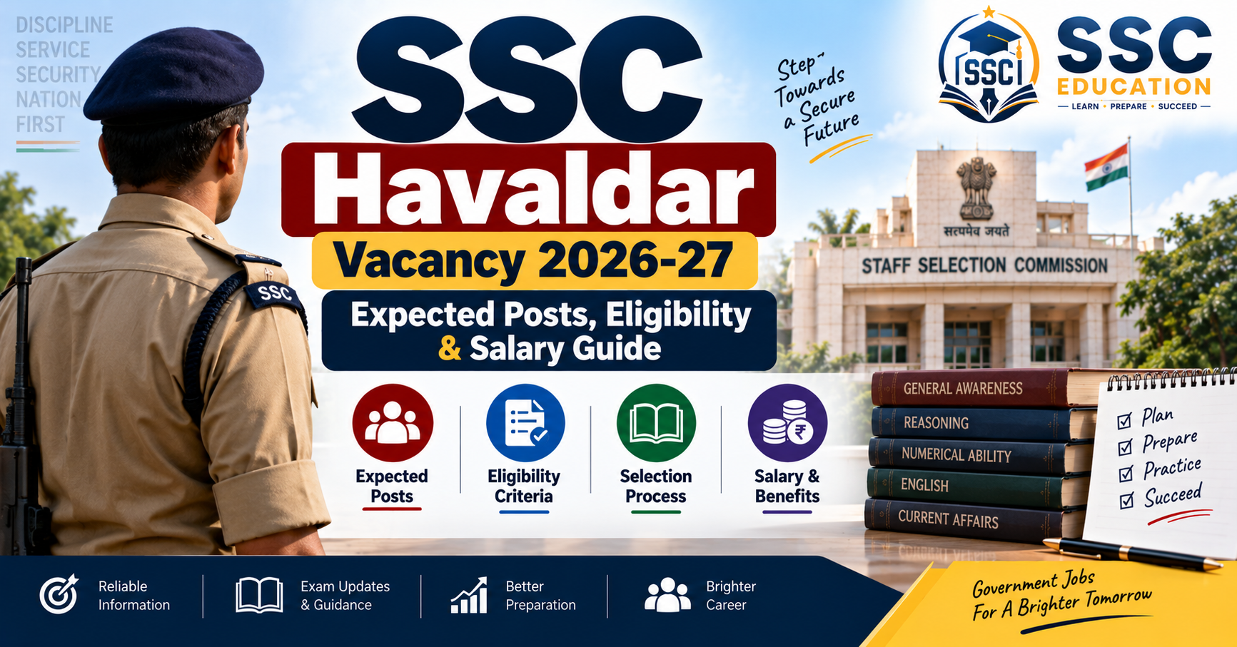 SSC Havaldar Vacancy 2026-27: Expected Posts, Eligibility & Salary Guide