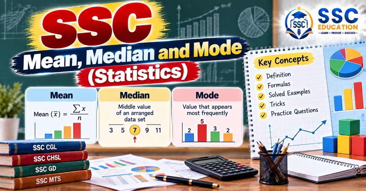SSC Mean, Median and Mode Questions with Solutions (Statistics)