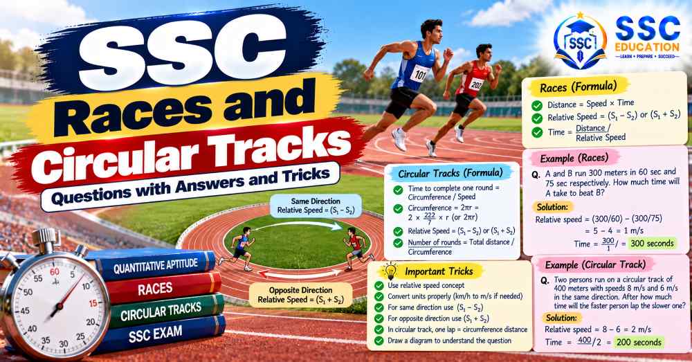 SSC Races and Circular Tracks Questions with Answers and Tricks